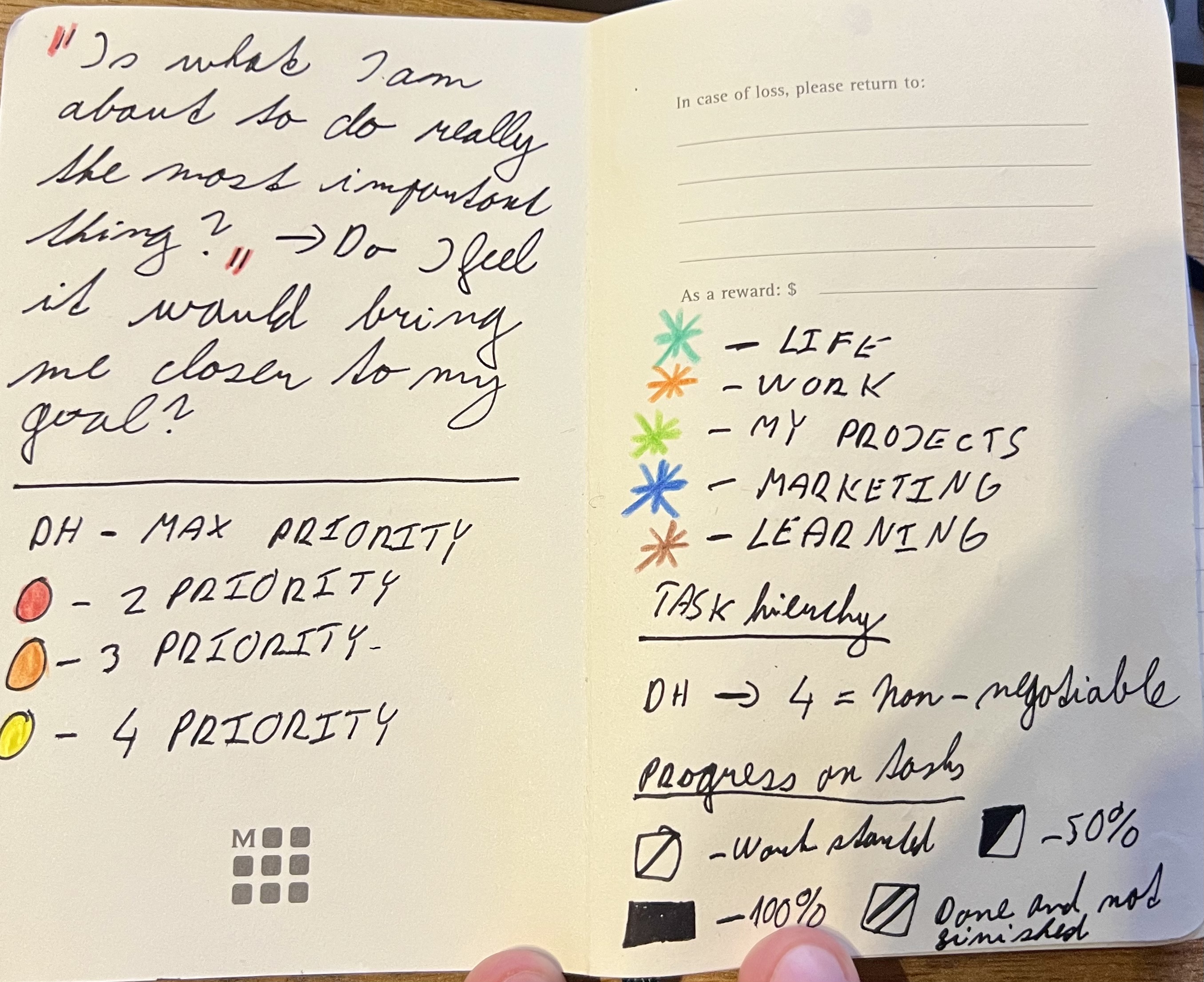 My A6 Moleskine notebook setup